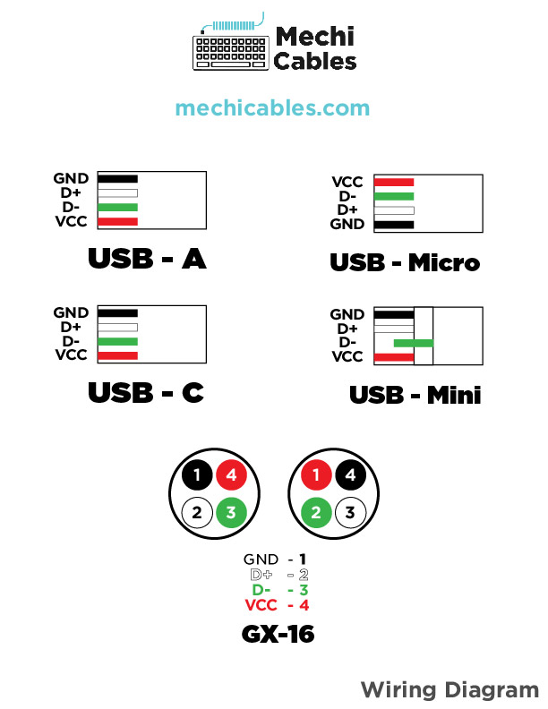 display diagram showing USB wiring patterns to solder connection cables