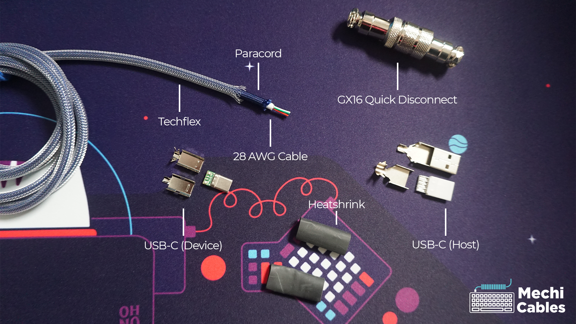 USB keyboard cable with indications of what each part is